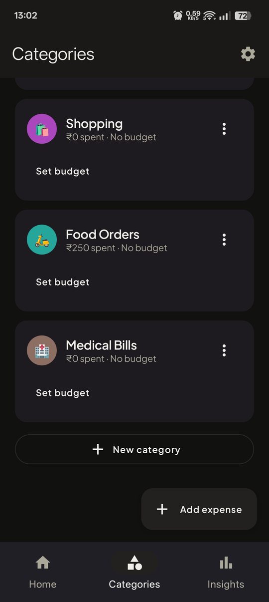 Spending broken down by category for the cycle